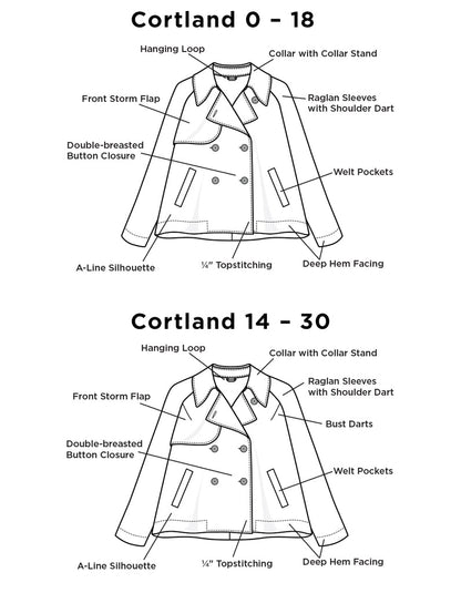 The Cortland Trench Pattern - Size 0-18 - Grainline Studio